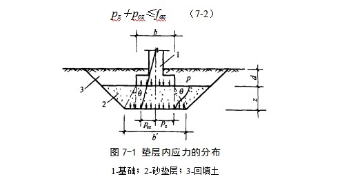 涞水地基处理